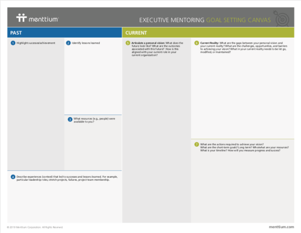 Goal Setting Canvas - Menttium